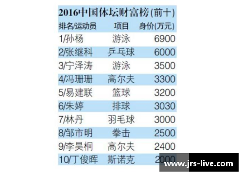 2024年全球体育明星收入排名前十：收入巨头揭秘