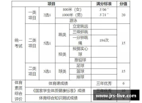 体育明星分类探讨：从项目到成就的多维解析与影响