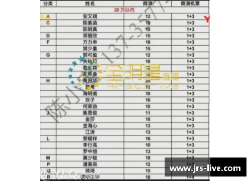 吉林体育明星商演报价详情及市场行情分析